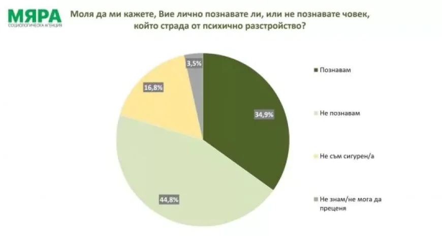 Слаба подкрепа за правителството на Росен Желязков /снимки/