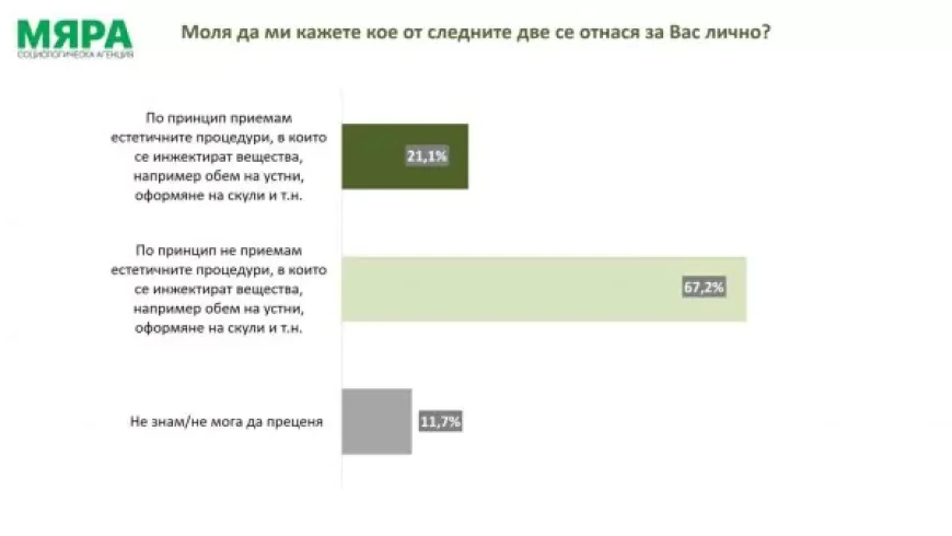 Слаба подкрепа за правителството на Росен Желязков /снимки/