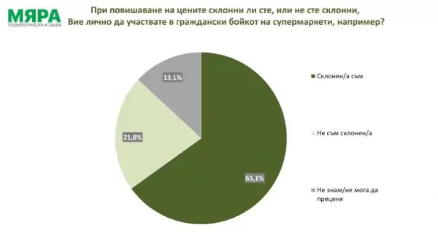 Слаба подкрепа за правителството на Росен Желязков /снимки/