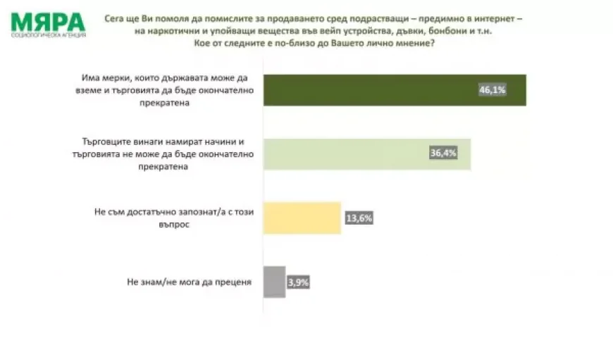 Слаба подкрепа за правителството на Росен Желязков /снимки/