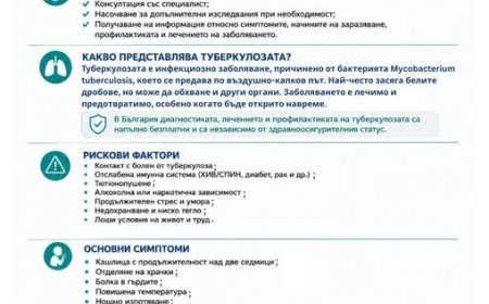 „Седмица на отворените врати“ за туберкулоза в Монтана : Konkurent.bg