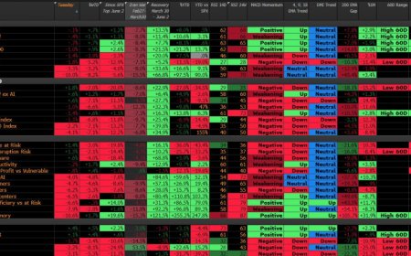 Волатилността на пазара на изкуствен интелект се засилва, но оптимизмът остава